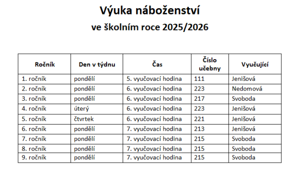 Výuka náboženství ve školním roce 2025/2026