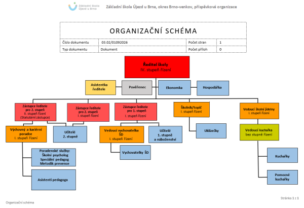 Organizační schéma